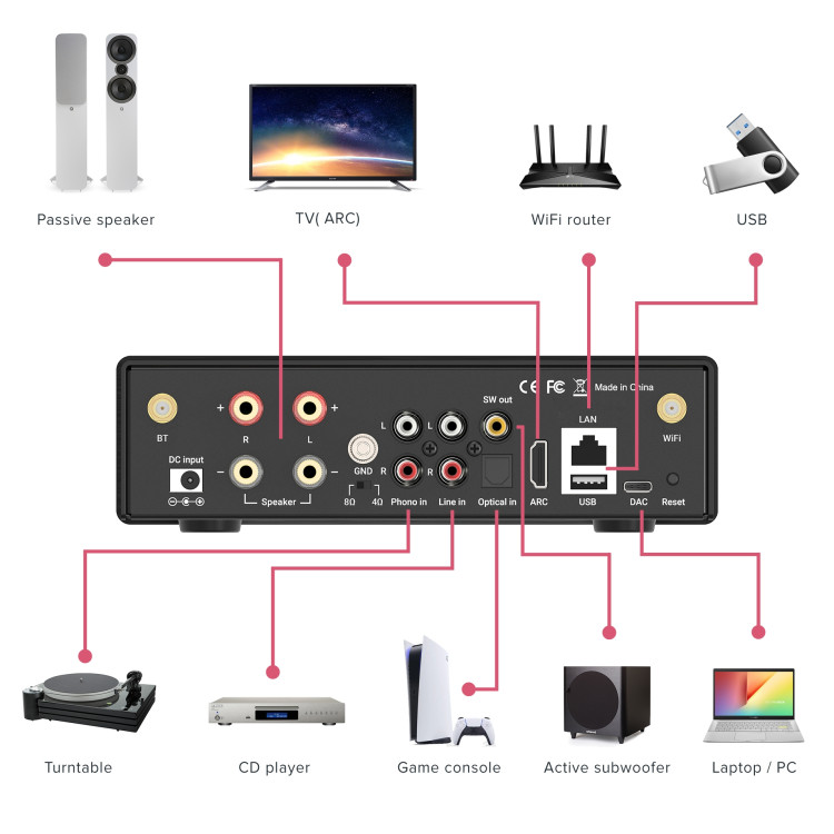 ArtSound SMART EVO, streaming versterker - Zwart ArtSound SMART EVO, streaming versterker - Zwart
