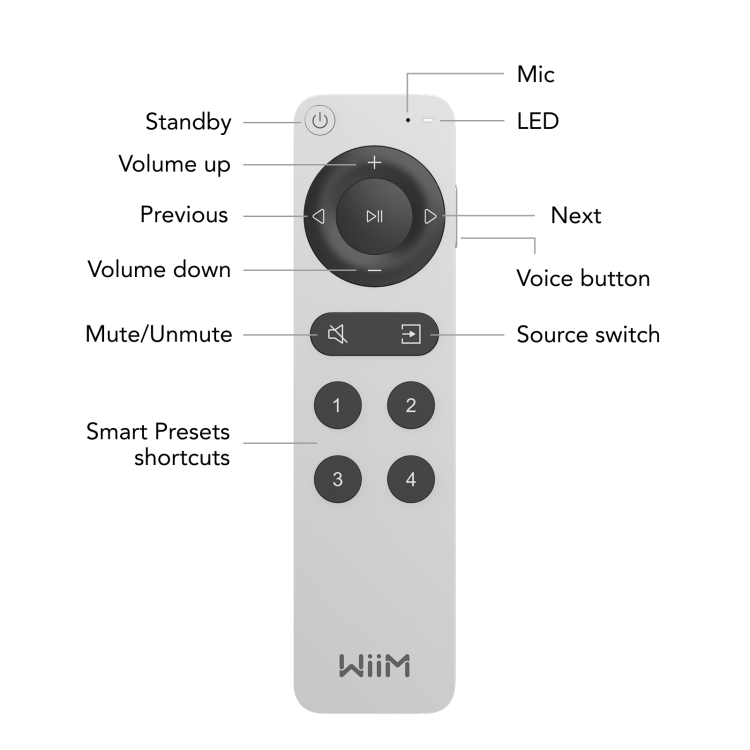 WiiM Voice Remote 2, afstandsbediening - Aluminium