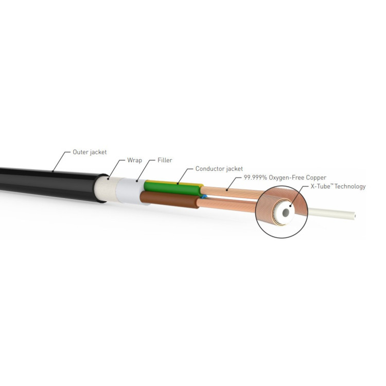 QED XT3 power cable - 1m QED XT3 power cable - 1m