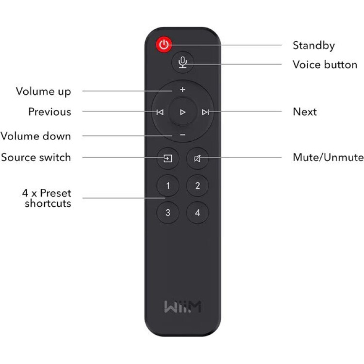 WiiM Voice Remote (for Pro/Pro+/Amp)